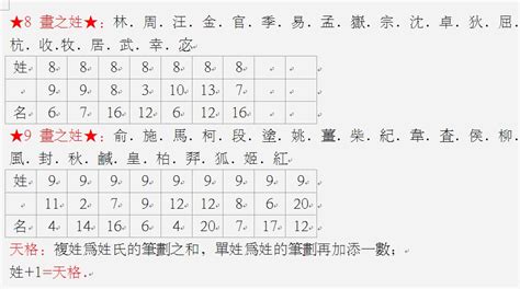 三才 姓名|姓名评分测试、名字笔画五格三才测算